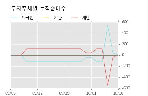 [한경로보뉴스] '롯데지주우' 10% 이상 상승, 전형적인 상승세, 단기·중기 이평선 정배열