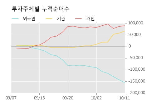 [한경로보뉴스] 'TBH글로벌' 5% 이상 상승, 대형 증권사 매수 창구 상위에 등장 - 하나금융, 미래에셋 등