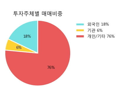 [한경로보뉴스] 'TBH글로벌' 5% 이상 상승, 대형 증권사 매수 창구 상위에 등장 - 하나금융, 미래에셋 등