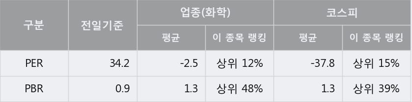 [한경로보뉴스] '경농' 5% 이상 상승, 개장 직후 거래량 큰 변동 없음. 전일의 10% 수준