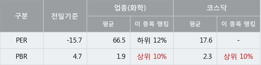 [한경로보뉴스] '에이씨티' 10% 이상 상승, 외국계 증권사 창구의 거래비중 6% 수준