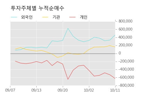 [한경로보뉴스] '현대엘리베이' 5% 이상 상승, 외국계 증권사 창구의 거래비중 6% 수준