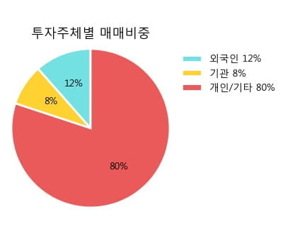 [한경로보뉴스] '현대엘리베이' 5% 이상 상승, 외국계 증권사 창구의 거래비중 6% 수준