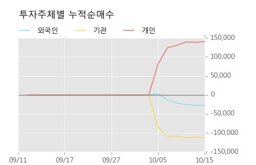 [한경로보뉴스] '세아제강' 5% 이상 상승, 이 시간 비교적 거래 활발. 전일 55% 수준