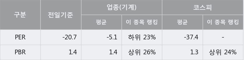 [한경로보뉴스] '세원셀론텍' 5% 이상 상승, 지금 매수 창구 상위 - 메릴린치, 미래에셋