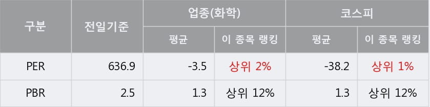 [한경로보뉴스] '조비' 5% 이상 상승, 대형 증권사 매수 창구 상위에 등장 - 미래에셋, NH투자 등