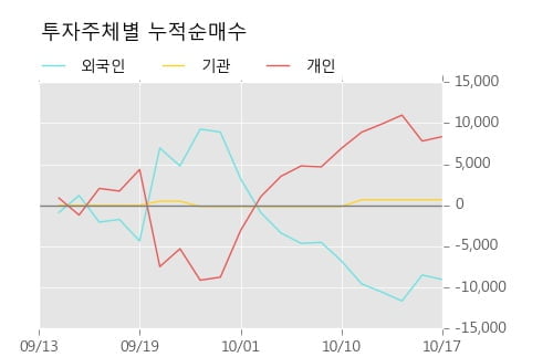 [한경로보뉴스] '퓨쳐켐' 10% 이상 상승, 대형 증권사 매수 창구 상위에 등장 - 미래에셋, NH투자 등