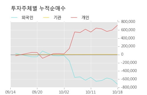 [한경로보뉴스] '인디에프' 5% 이상 상승, 전형적인 상승세, 단기·중기 이평선 정배열