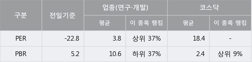 [한경로보뉴스] '진매트릭스' 10% 이상 상승, 주가 20일 이평선 상회, 단기·중기 이평선 역배열