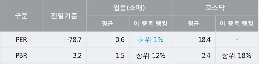 [한경로보뉴스] '포티스' 상한가↑ 도달, 전형적인 상승세, 단기·중기 이평선 정배열