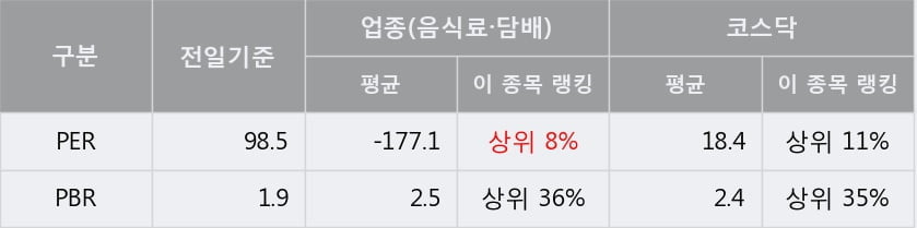 [한경로보뉴스] '한국맥널티' 10% 이상 상승, 전일 보다 거래량 급증, 거래 폭발. 전일 거래량의 500% 초과 수준