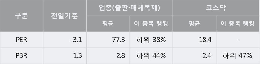 [한경로보뉴스] '스포츠서울' 10% 이상 상승, 전형적인 상승세, 단기·중기 이평선 정배열