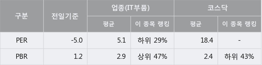 [한경로보뉴스] '아이엠' 10% 이상 상승, 대형 증권사 매수 창구 상위에 등장 - 미래에셋, NH투자 등