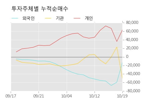 [한경로보뉴스] '게임빌' 10% 이상 상승, 개장 직후 거래량 큰 변동 없음. 전일의 10% 수준