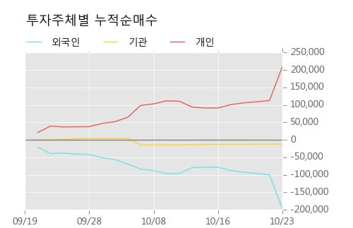 [한경로보뉴스] '광전자' 5% 이상 상승, 대형 증권사 매수 창구 상위에 등장 - 미래에셋, NH투자 등