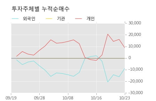 [한경로보뉴스] '양지사' 10% 이상 상승, 거래량 큰 변동 없음. 24.6만주 거래중