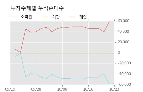 [한경로보뉴스] '바이오닉스진' 10% 이상 상승, 이 시간 매수 창구 상위 - 하나금융, 키움증권 등