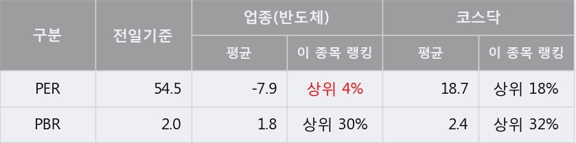 [한경로보뉴스] '예스티' 10% 이상 상승, 주가 상승 흐름, 단기 이평선 정배열, 중기 이평선 역배열