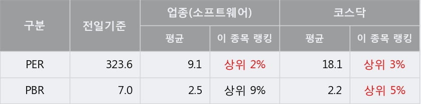 [한경로보뉴스] '모비스' 52주 신고가 경신, 대형 증권사 매도 창구 상위에 등장 - 하나금융, 미래에셋 등