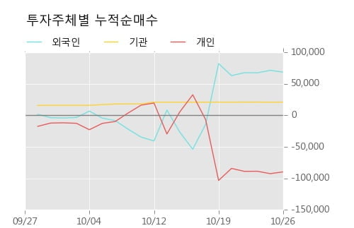 [한경로보뉴스] '골든브릿지증권' 5% 이상 상승, 개장 직후 거래량 큰 변동 없음. 전일의 13% 수준