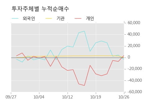 [한경로보뉴스] '신풍제지' 5% 이상 상승, 대형 증권사 매수 창구 상위에 등장 - 미래에셋, NH투자 등