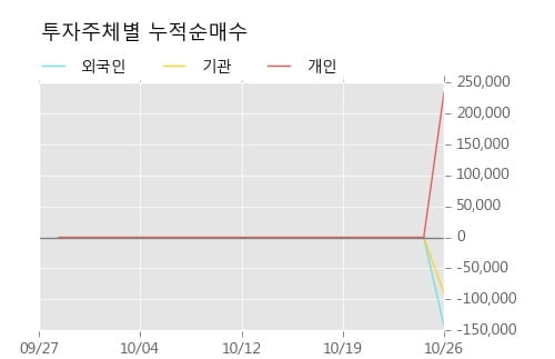 [한경로보뉴스] '로보티즈' 10% 이상 상승, 대형 증권사 매수 창구 상위에 등장 - 미래에셋, 삼성증권 등