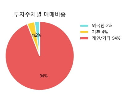 [한경로보뉴스] '로보티즈' 10% 이상 상승, 대형 증권사 매수 창구 상위에 등장 - 미래에셋, 삼성증권 등