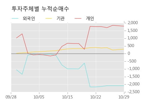 [한경로보뉴스] '대양금속' 5% 이상 상승, 주가 5일 이평선 상회, 단기·중기 이평선 역배열