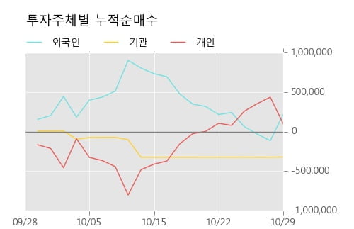 [한경로보뉴스] '신원' 5% 이상 상승, 외국계 증권사 창구의 거래비중 9% 수준