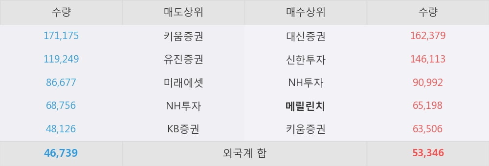 [한경로보뉴스] '광명전기' 5% 이상 상승, 외국계 증권사 창구의 거래비중 7% 수준