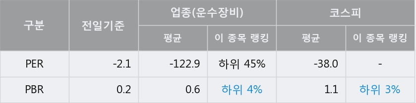 [한경로보뉴스] '동국실업' 5% 이상 상승, 거래량 큰 변동 없음. 11.0만주 거래중