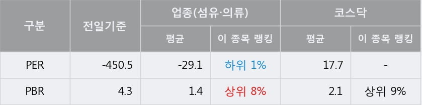 [한경로보뉴스] '원풍물산' 10% 이상 상승, 주가 5일 이평선 상회, 단기·중기 이평선 역배열