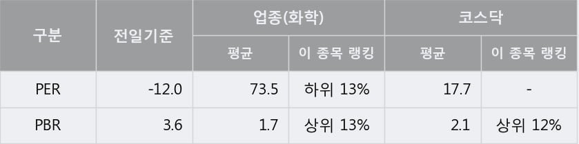 [한경로보뉴스] '에이씨티' 10% 이상 상승, 대형 증권사 매수 창구 상위에 등장 - 하나금융, 미래에셋 등