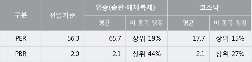 [한경로보뉴스] '양지사' 10% 이상 상승, 지금 매수 창구 상위 - 메릴린치, 미래에셋 등