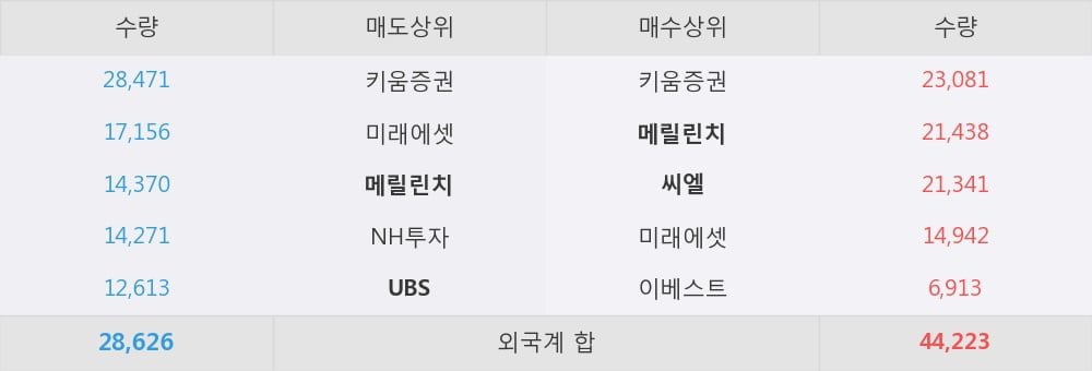 [한경로보뉴스] '대덕전자' 5% 이상 상승, 외국계 증권사 창구의 거래비중 24% 수준