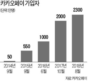 뜨거워지는 금융사-핀테크업체 ‘영토전쟁’