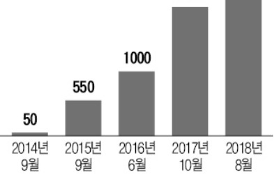 뜨거워지는 금융사-핀테크업체 '영토전쟁'