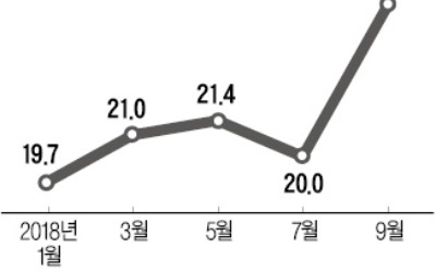 반도체 없으면 수출 어쩌나…