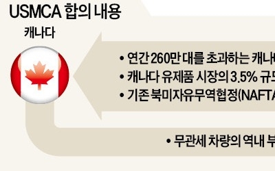 '협상의 달인' 트럼프, 또 이겼다… 버티던 캐나다 'NAFTA 항복'