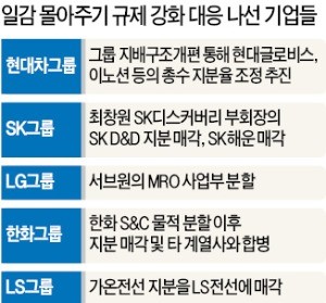 떠밀리듯 오너 지분 매각… 경영권 위협 우려