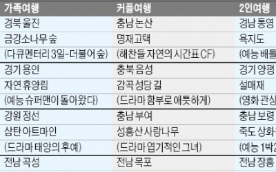 TV 속 촬영지 찾아 여행 떠나볼까!