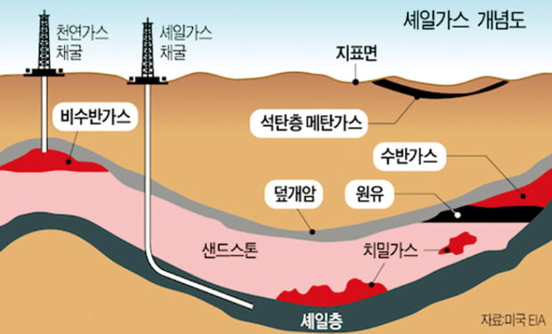 [최승노 박사의 시장경제 이야기 (58)] 석유가 고갈나지 않는 이유