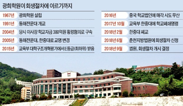 "학교 재산 마음대로 못 판다"…사학법에 막힌 대학 구조조정