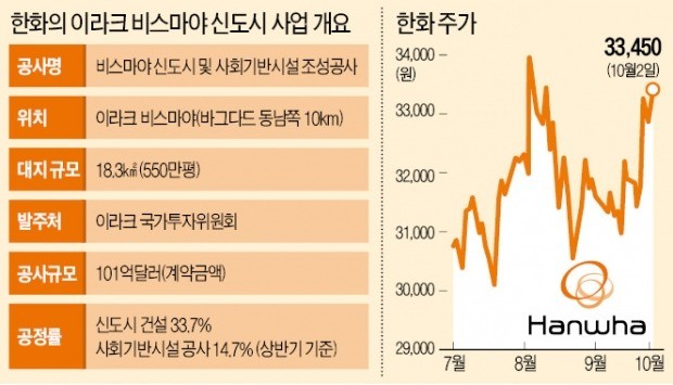 해외 신도시 '개발 과실' 따먹는 2개 종목