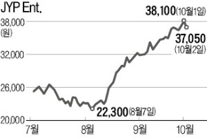 JYP 고점?…한국밸류 '차익 실현'