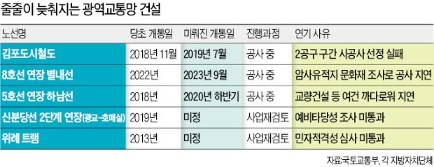 "교통분담금 1인당 1135만원씩 냈는데"…2기 신도시 주민들 분통