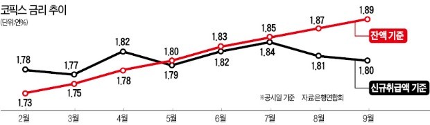 9·13 부동산 대책에 DSR 규제, 금리인상까지 높아진 대출 문턱… '빚테크 전략' 수정하라