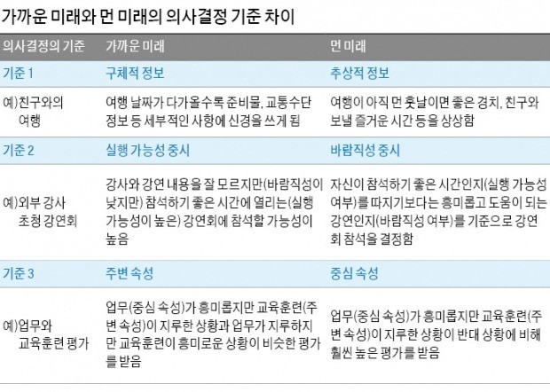 '눈앞의 마시멜로' 참을 수 없다면… 노후대비 연금 꼭 들어둬라