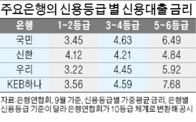 주담대 안되면 일부자금은 신용카지노사이트