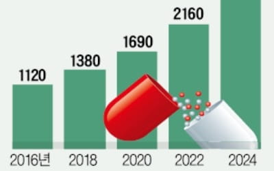 "고위험 고수익"…희귀난치병 치료제 개발 가속화